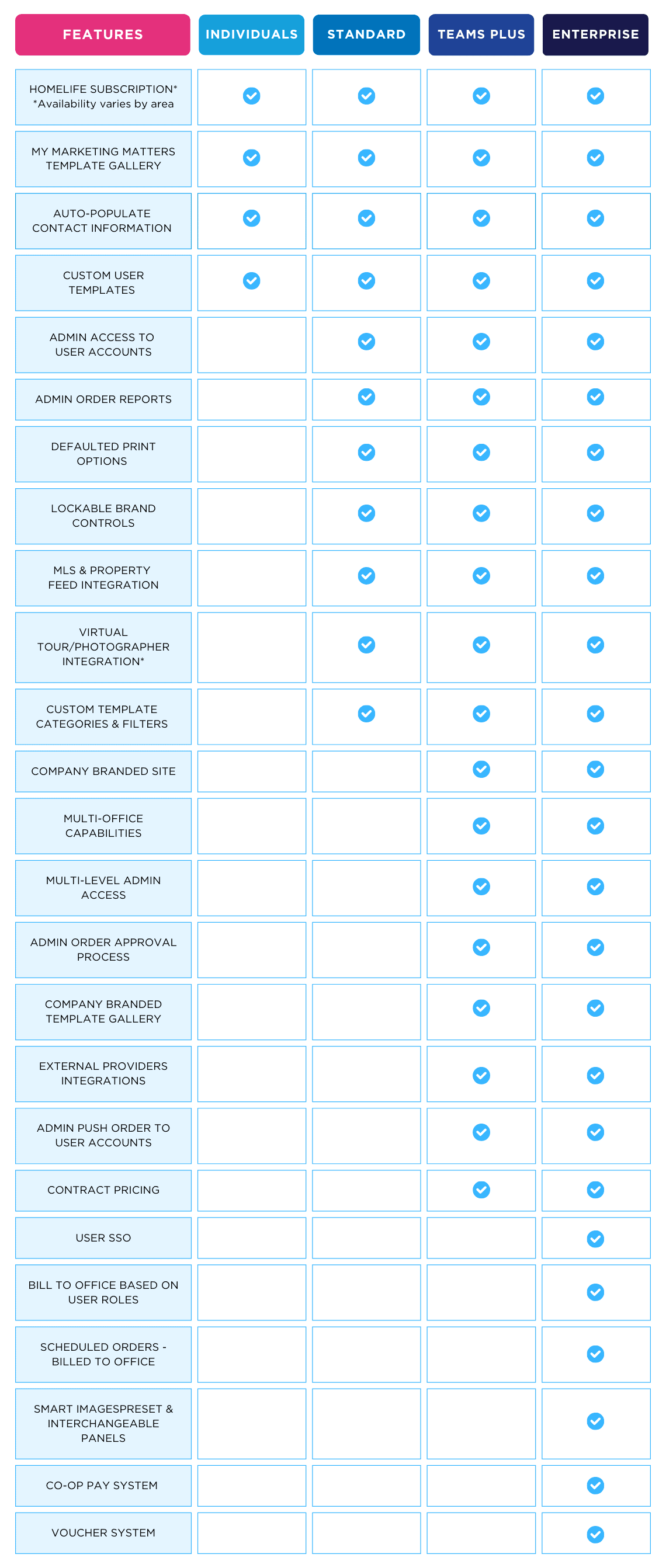 MMM Elevate Service Tiers brand management platform options